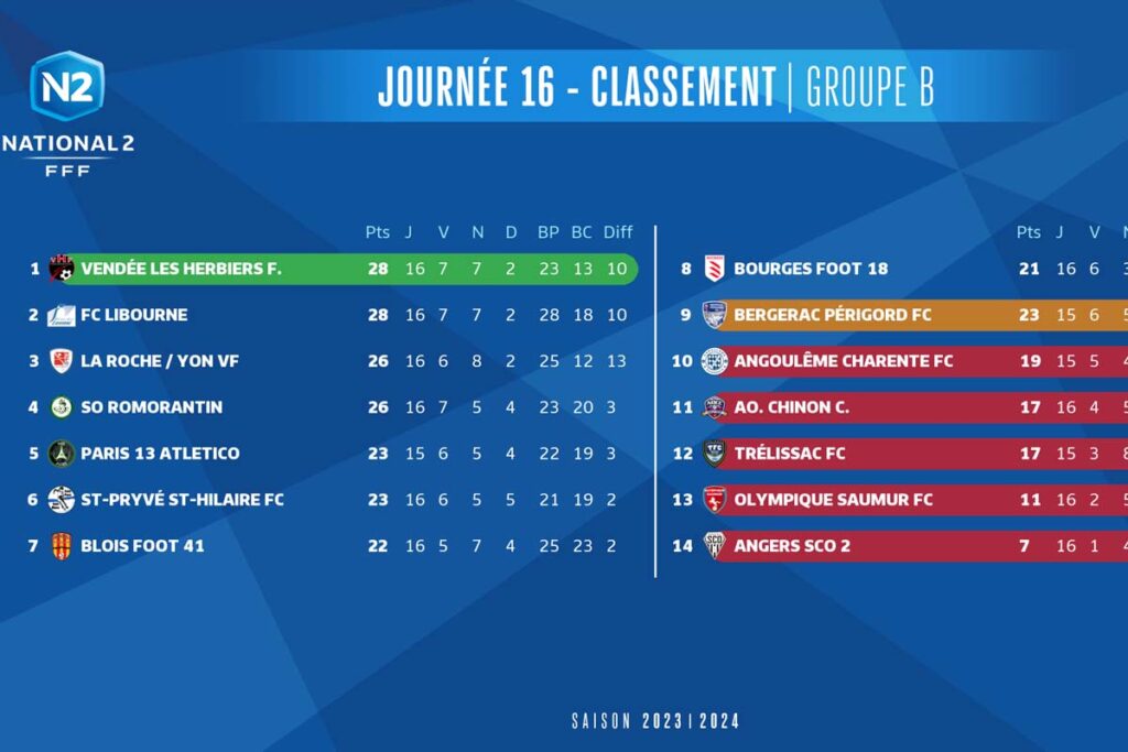 classement championnat national de football 2